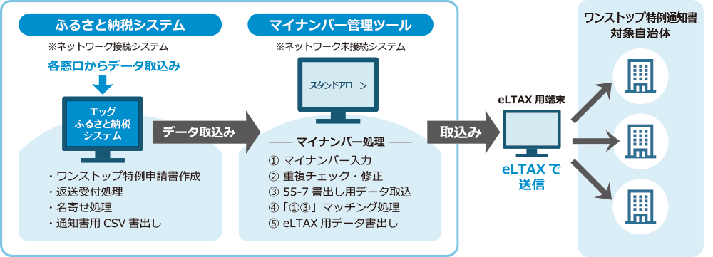 情報誌「ふるさと通信」